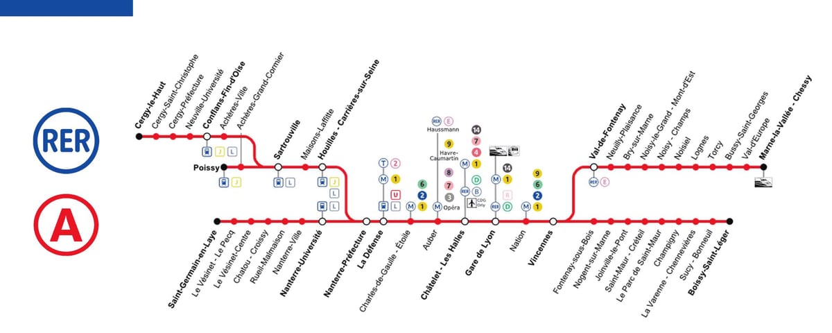 Mapa RER linia a