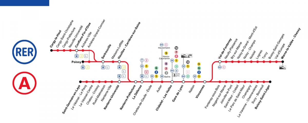 Mapa RER linia a 