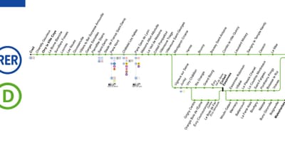 Mapa linii D Paryżu 